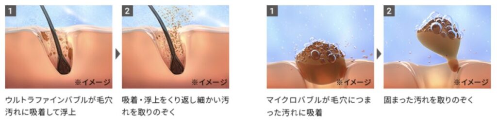 リファシャワーヘッドのウルトラファインバブル効果図解